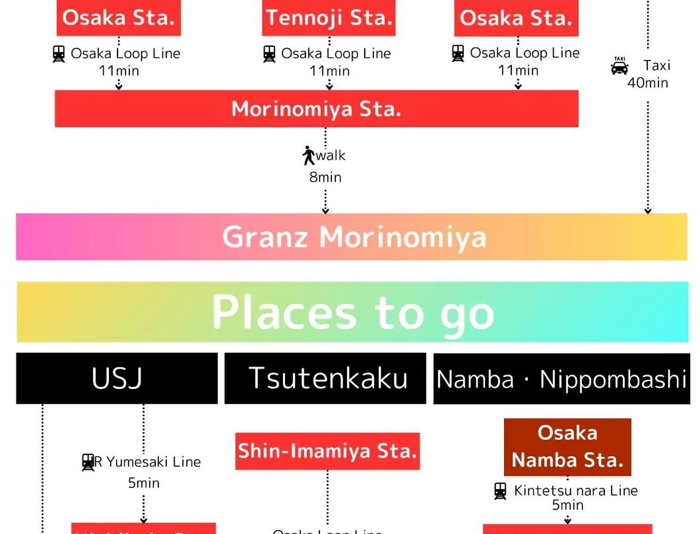Morinomiya House Osaka Castle 大阪城 Apartment